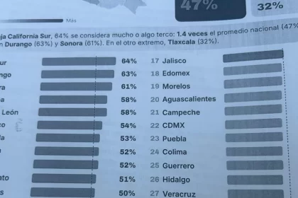 ¿Chismosos y tercos? Así califican a los hidrocálidos